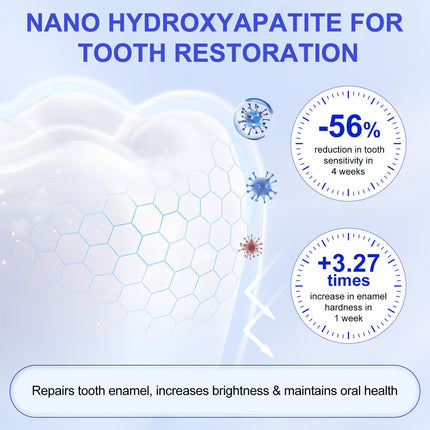 7.9% Nano Hydroxyapatite Toothpaste 2-Pack – Gum Care, Enamel Strengthening & Sensitivity Relief