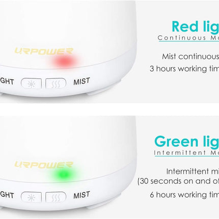 URPOWER 2nd Version Essential Oil Diffuser – 7 Color LED Lights, Auto Shut-Off, White