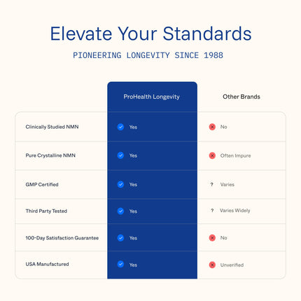 ProHealth NMN Pro 1000 | Clinically Studied Uthever NMN — NAD+ Precursor | USA Made