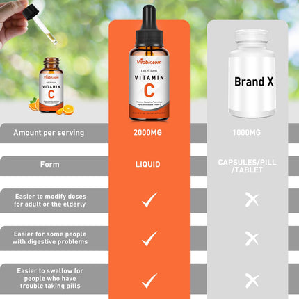 Vitablosom Liposomal Vitamin C 2000mg Liquid – 4 Bottle Pack (60ml Each) for Immune & Antioxidant Support