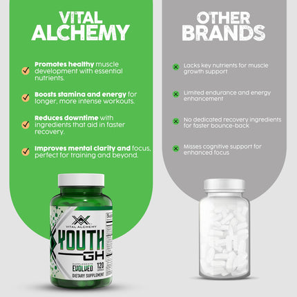 Vital Alchemy Youth – L-Theanine, Melatonin, Valerian, GABA, Magnesium & Zinc | 120 Capsules