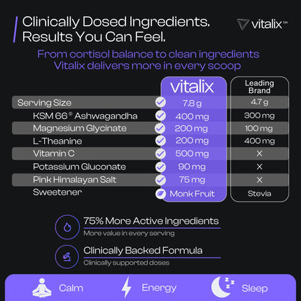 NutraVōs Vitalix – Cortisol Reducer & Adaptogen Drink Mix (Ashwagandha KSM-66, Magnesium Glycinate, L-Theanine) Raspberry Lemonade – 30 Servings