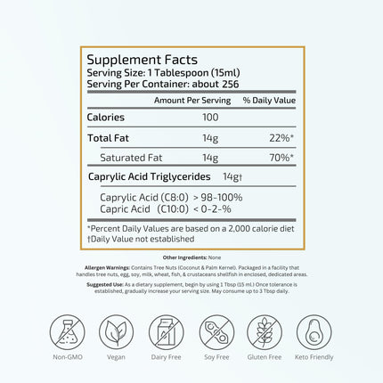 VTC VitaTradingCo. 100% Pure C8 MCT Oil | 128oz, 3X Distilled, Keto & Paleo