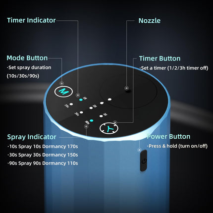 Waterless Essential Oil Diffuser – Portable Nebulizing Diffuser for Home, Car, Office | Battery-Operated Blue