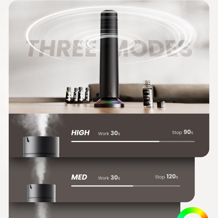 Waterless Scent Diffuser Kit – 5x20ml Essential Oils, App & Remote, 1500 Sq Ft