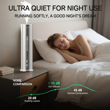 Waterless Essential Oil Diffuser for Large Room – Up to 1200 Sq Ft Coverage, Bluetooth App & Remote (M202B)