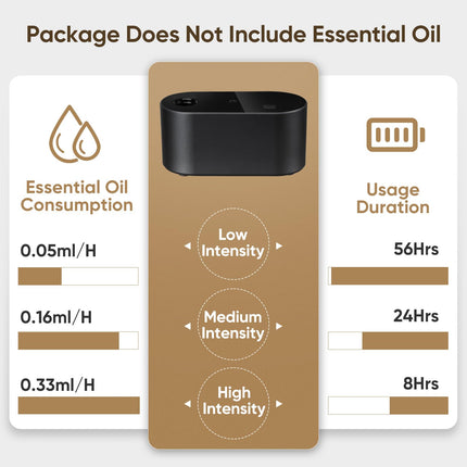 Waterless Diffuser for Home & Office – 3 Mist Modes, Portable Aromatherapy Diffuser (350-700 sq ft), Black
