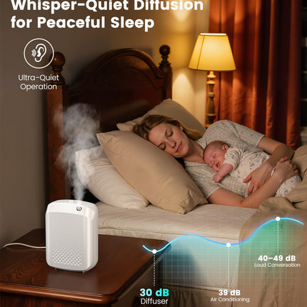 Waterless Essential Oil Diffuser – 3000 Sq Ft Coverage, 400ml, Bluetooth App Control, Quiet Wall-Mount for Large Home, Hotel & Office