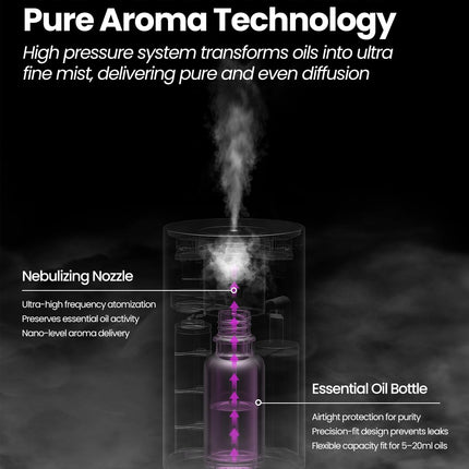 Waterless Essential Oil Diffuser - Rechargeable, 3 Mist Levels, 48h Battery, Silver
