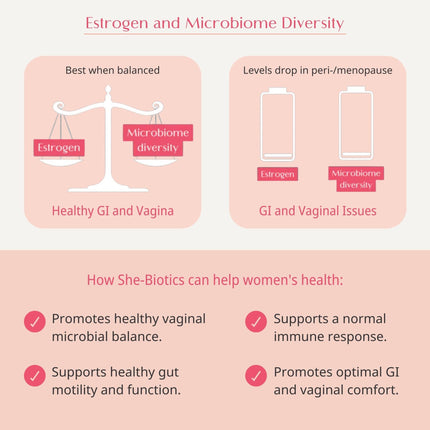 Wellena She-Biotics by Magdalena | 30 Capsules, 30 Servings