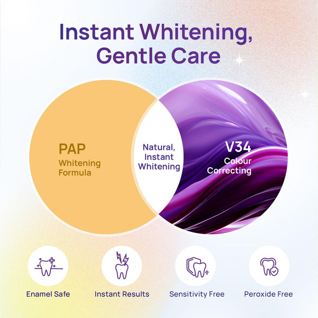 Whitebite Pro Purple Teeth Whitening Strips, 28 Strips (14 Treatments) – Enamel-Safe, PAP, V34 Color Corrector, Hydroxyapatite