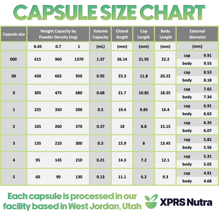 XPRS Nutra Vegan Size 000 Empty Capsules – 1000 Count Clear Veggie Capsules for DIY Filling