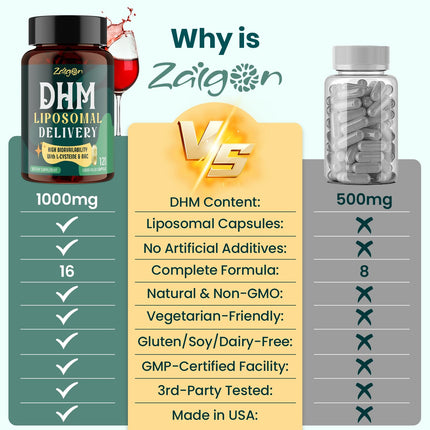 Zaigon Hangover DHM Supplements – Recovery & Liver Support, 240 Capsules