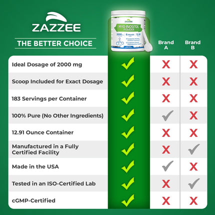Zazzee Myo-Inositol Powder – 6 Month Supply, 183 Servings, 2000 mg per Serving, Free Scoop, Vegan & Non-GMO