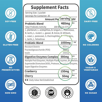 ZEBORA Probiotics for Women & Men – 100B CFU, 15 Strains, Prebiotics & Enzymes (Pack of 2)