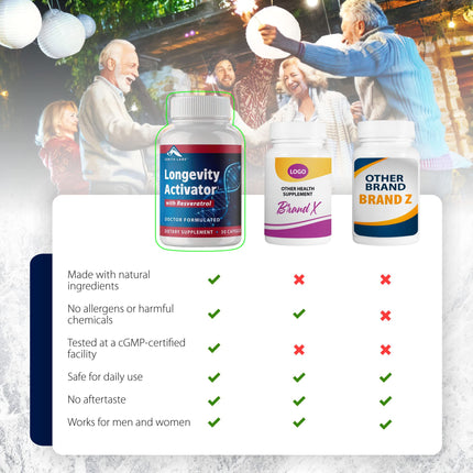 Zenith Labs Longevity Activator - Anti-Aging Supplement with Resveratrol
